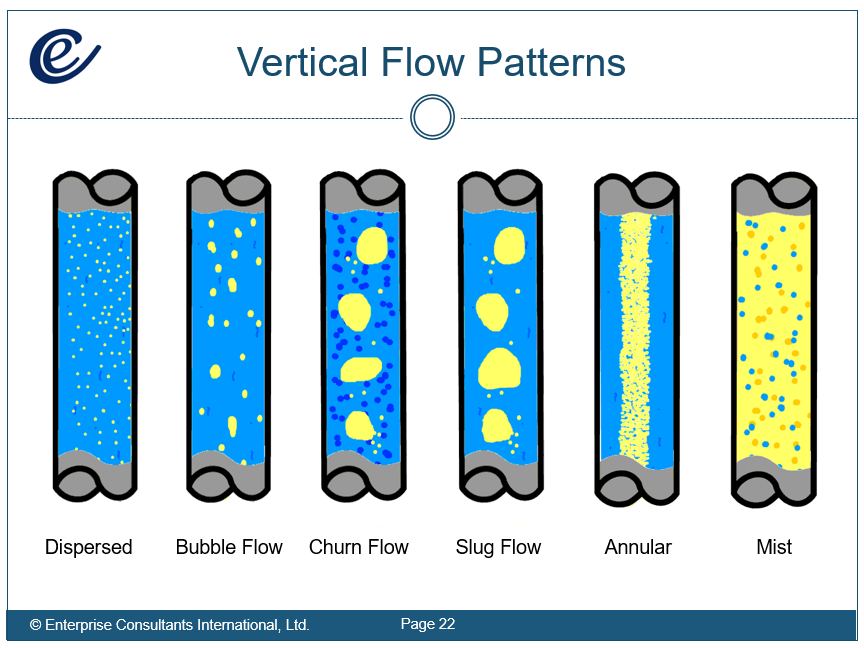 vertical flow regimes
